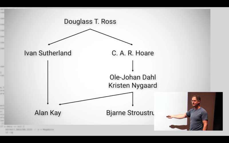 Real Lineage of OOP
